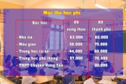 Hưng Yên ban hành hướng dẫn các khoản thu đầu năm học 2020 -2021