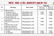 Tăng cường công tác quản lý hoạt động thu góp đầu năm học