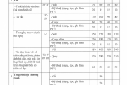 Quy chế chi tiêu nội bộ của Đài Phát thanh và Truyền hình Hưng Yên phụ lục 2