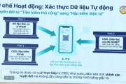 Ý tưởng, giải pháp cải cách hành chính 