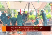 Lấy mẫu hài cốt liệt sĩ chưa rõ thông tin