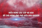 Hiểu đúng các cấp độ để chủ động ứng phó với siêu bão Ragasa