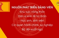 Mỗi năm phát triển trên 2.100 đảng viên mới