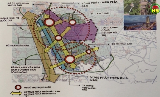 Định hướng quy hoạch tỉnh Hưng Yên