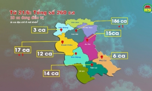 Tổng hợp tình hình dịch Covid - 19 ngày 1/10/2021 trên địa bàn tỉnh Hưng Yên