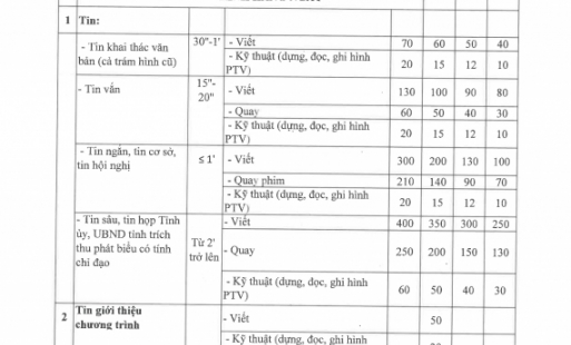 Quy chế chi tiêu nội bộ của Đài Phát thanh và Truyền hình Hưng Yên năm 2023 Phụ lục 2
