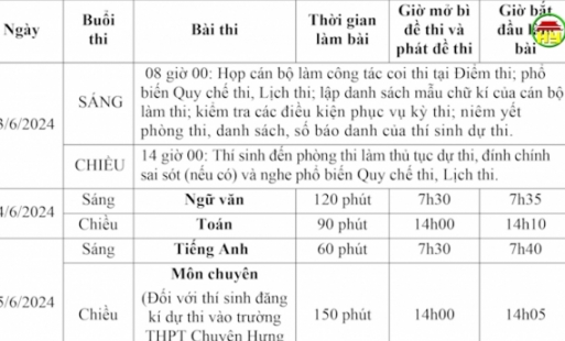  Kỳ thi tuyển sinh lớp 10 diễn ra từ ngày 3 đến 5/6/2024