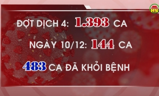  Nhiều trường hợp trong doanh nghiệp mắc Covid - 19. 