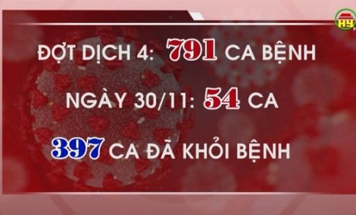 Thêm 54 ca mắc Covid- 19