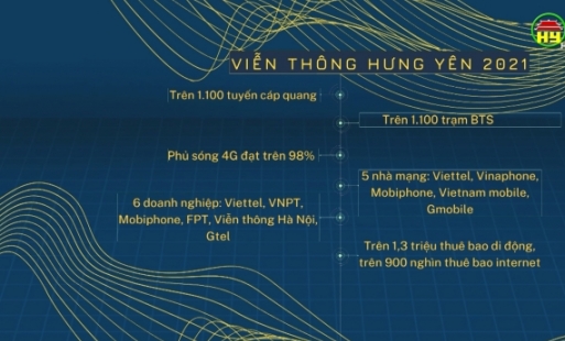 Viễn thông Hưng Yên 25 năm đồng hành cùng sự phát triển của tỉnh