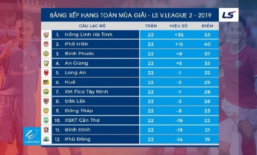 FC Phố Hiến cầm hòa Cần Thơ trong trận đấu cuối cùng của mùa giải
