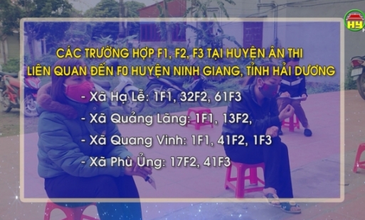  Ân Thi truy vết các trường hợp F1, F2, F3 liên quan đến F0 tại quán Hùng Tàu 3, Phố Nối, thị xã Mỹ Hào
