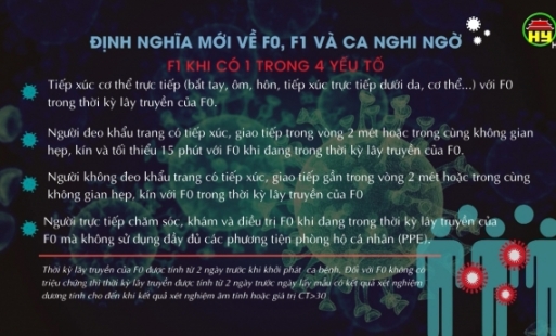 Hướng dẫn phân loại đối tượng F0, F1