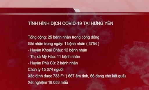 Tổng hợp tình hình dịch Covid - 19 ngày 14/5/2021 trên địa bàn tỉnh Hưng Yên