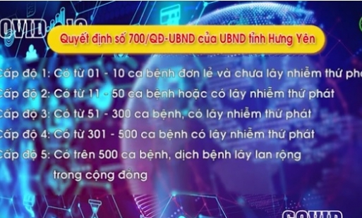 UBND tỉnh Hưng Yên ban hành Phương án xử lý các tình huống có dịch Covid - 19