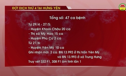 Tổng hợp tình hình dịch Covid - 19 ngày 24/6/2021 trên địa bàn tỉnh Hưng Yên