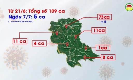 Tổng hợp tình hình dịch Covid - 19 ngày 7/7/2021 trên địa bàn tỉnh Hưng Yên