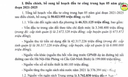 Bổ sung vốn đầu tư công trung hạn 30 nghìn tỉ đồng