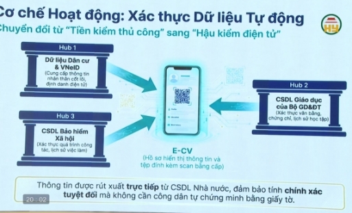 Ý tưởng, giải pháp cải cách hành chính 