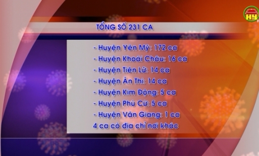 Tổng hợp tình hình dịch Covid - 19 ngày 5/8/2021 trên địa bàn tỉnh Hưng Yên