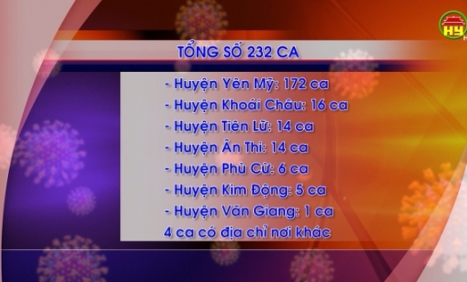 Tổng hợp tình hình dịch Covid - 19 ngày 7/8/2021 trên địa bàn tỉnh Hưng Yên