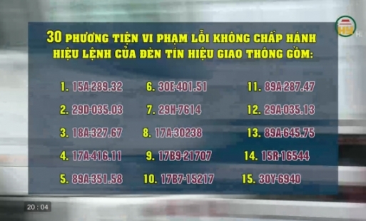 Phạt nguội 51 trường hợp vi phạm Luật Trật tự ATGT