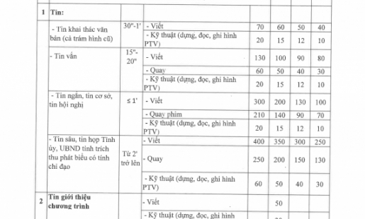 Quy chế chi tiêu nội bộ của Đài Phát thanh và Truyền hình Hưng Yên năm 2023 Phụ lục 2