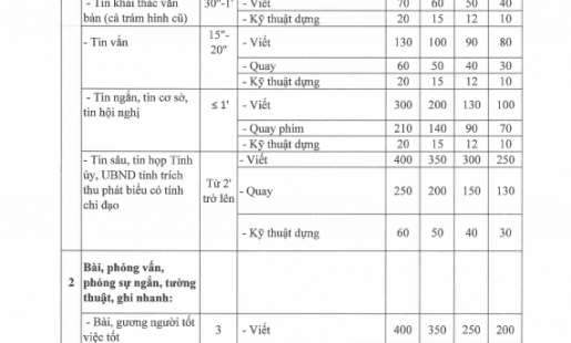 Quy chế chi tiêu nội bộ của Đài Phát thanh và Truyền hình Hưng Yên năm 2022 Phụ lục 2