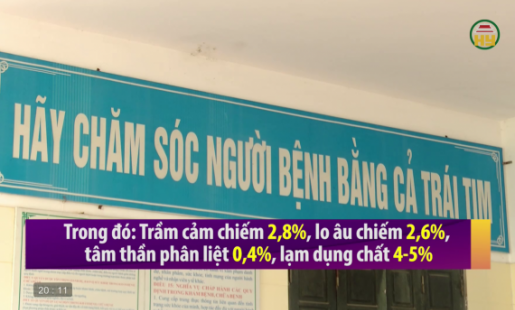 Chú trọng chăm sóc sức khoẻ tâm thần