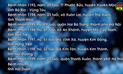 8 bệnh nhân dương tính với Covid - 19 đã được cách ly ngay khi nhập cảnh