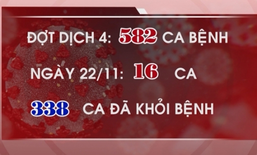16 trường hợp dương tính Covid - 19