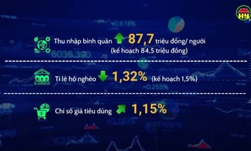  Những điểm sáng trong phát triển KTXH năm 2021.