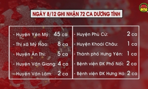 Thêm 72 ca dương tính
