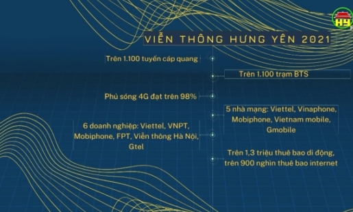 Viễn thông Hưng Yên 25 năm đồng hành cùng sự phát triển của tỉnh