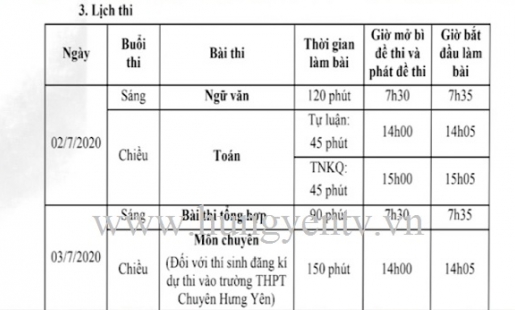 Hưng Yên công bố thời gian thi tuyển sinh lớp 10 THPT
