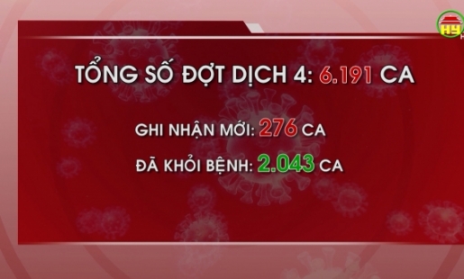 Hưng Yên ghi nhận thêm 276 ca dương tính với SARS - CoV - 2 