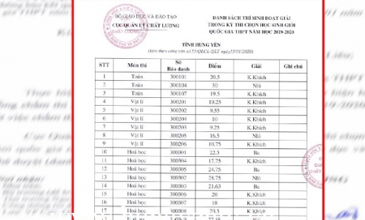 Hưng Yên giành 41 giải học sinh giỏi quốc gia năm 2020