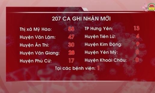 Tổng hợp tình hình dịch Covid - 19 ngày 05/02/2022 trên địa bàn tỉnh Hưng Yên