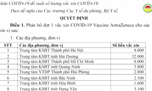 Hưng Yên được phân bổ vắc xin Covid-19 đợt đầu