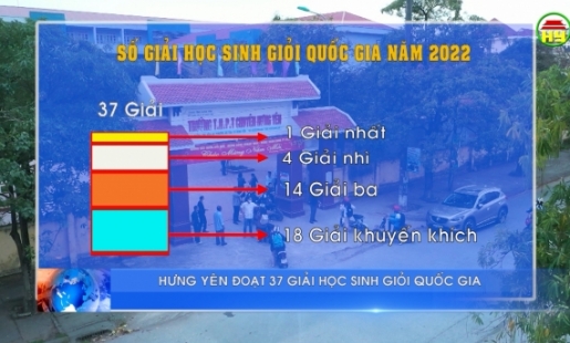 Hưng Yên đoạt 37 giải học sinh giỏi Quốc gia