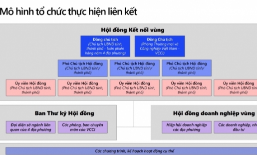 Hội nghị thỏa thuận kết nối kinh tế trục cao tốc phía Đông