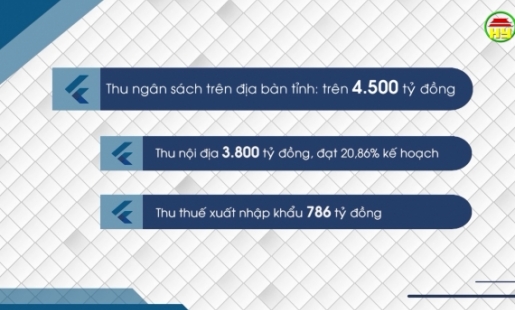  Thu ngân sách 2 tháng đầu năm 2023 đạt 4500 tỷ đồng