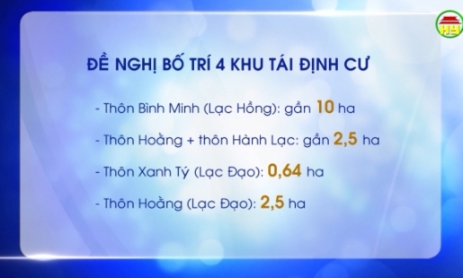 Triển khai khu tái định cư theo tiêu chí đô thị  