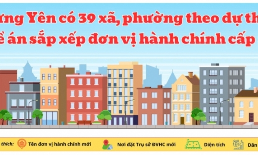 Hưng Yên còn 39 xã, phường
