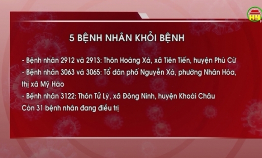 5 bệnh nhân Covid-19 ghi nhận ở Hưng Yên được công bố khỏi bệnh
