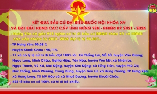 Tin tổng hợp bầu cử 