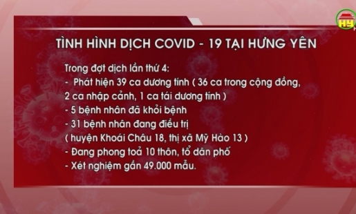Tổng hợp tình hình dịch Covid - 19 ngày 25/5/2021 trên địa bàn tỉnh Hưng Yên