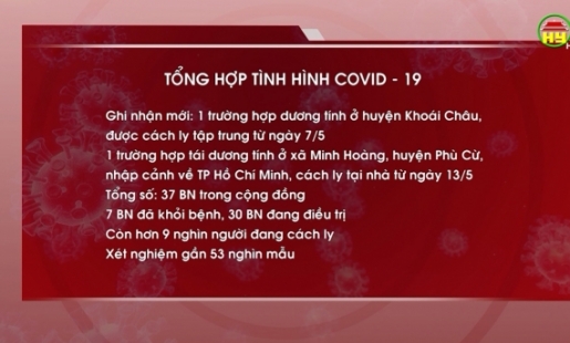 Tổng hợp tình hình dịch Covid - 19 ngày 28/5/2021 trên địa bàn tỉnh Hưng Yên