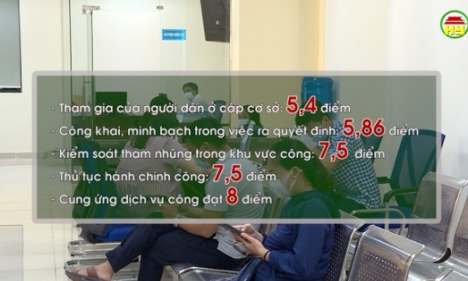 Hưng Yên xếp thứ 5 cả nước về chỉ số PAPI 