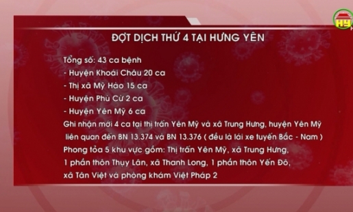 Tổng hợp tình hình dịch Covid - 19 ngày 22/6/2021 trên địa bàn tỉnh Hưng Yên